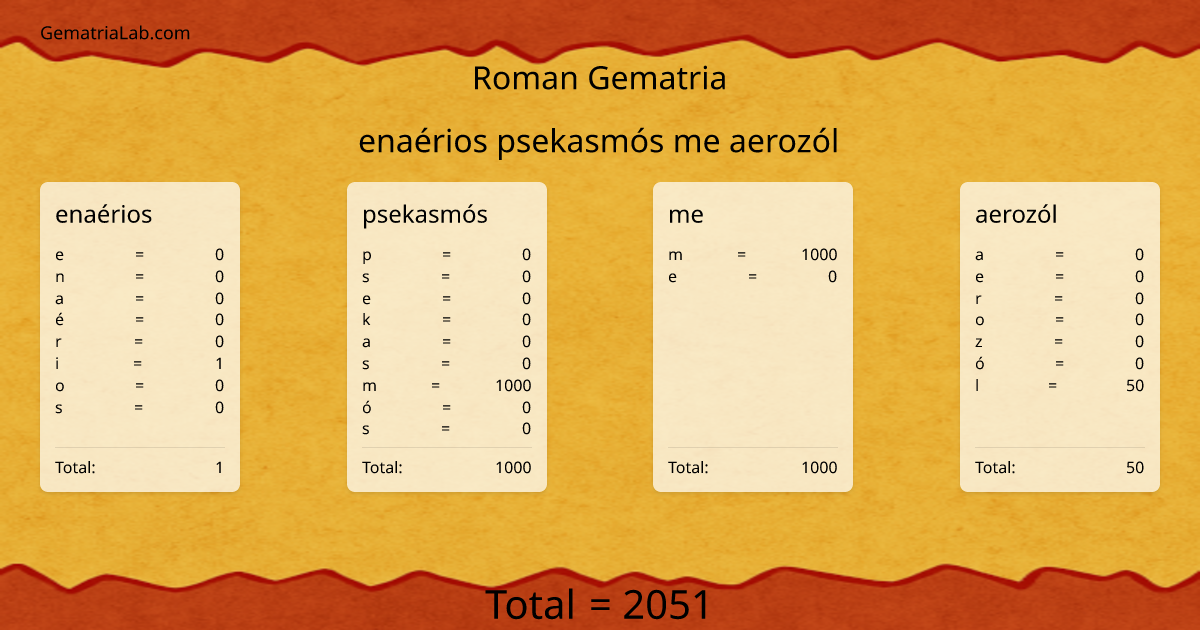 enaérios psekasmós me aerozól in roman Gematria